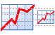 Stock information icons