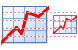 Stock information ICO