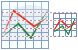Graphs icons