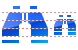 Binoculars icons