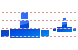 Network connection icons