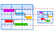 Gantt chart