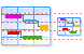 Gantt chart icons