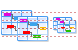 Gantt charts icons