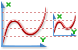 Chart xy icons