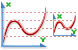 Chart xy .ico