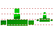 Network connection icons