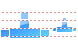 Network connection icons