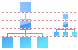 Organization icons