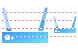 Wi-fi router icons