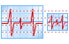 Cardiogram icons