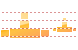 Network connection icons