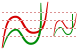 Color graphs