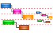 Gantt graph icons