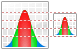 Gaussian distribution icons