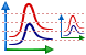 Plot icons