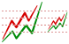 Sttock graphs icons