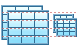 Datasheets