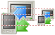 PC-PDA synchro- nization icons