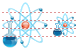 Science icons