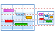 Gantt chart icons